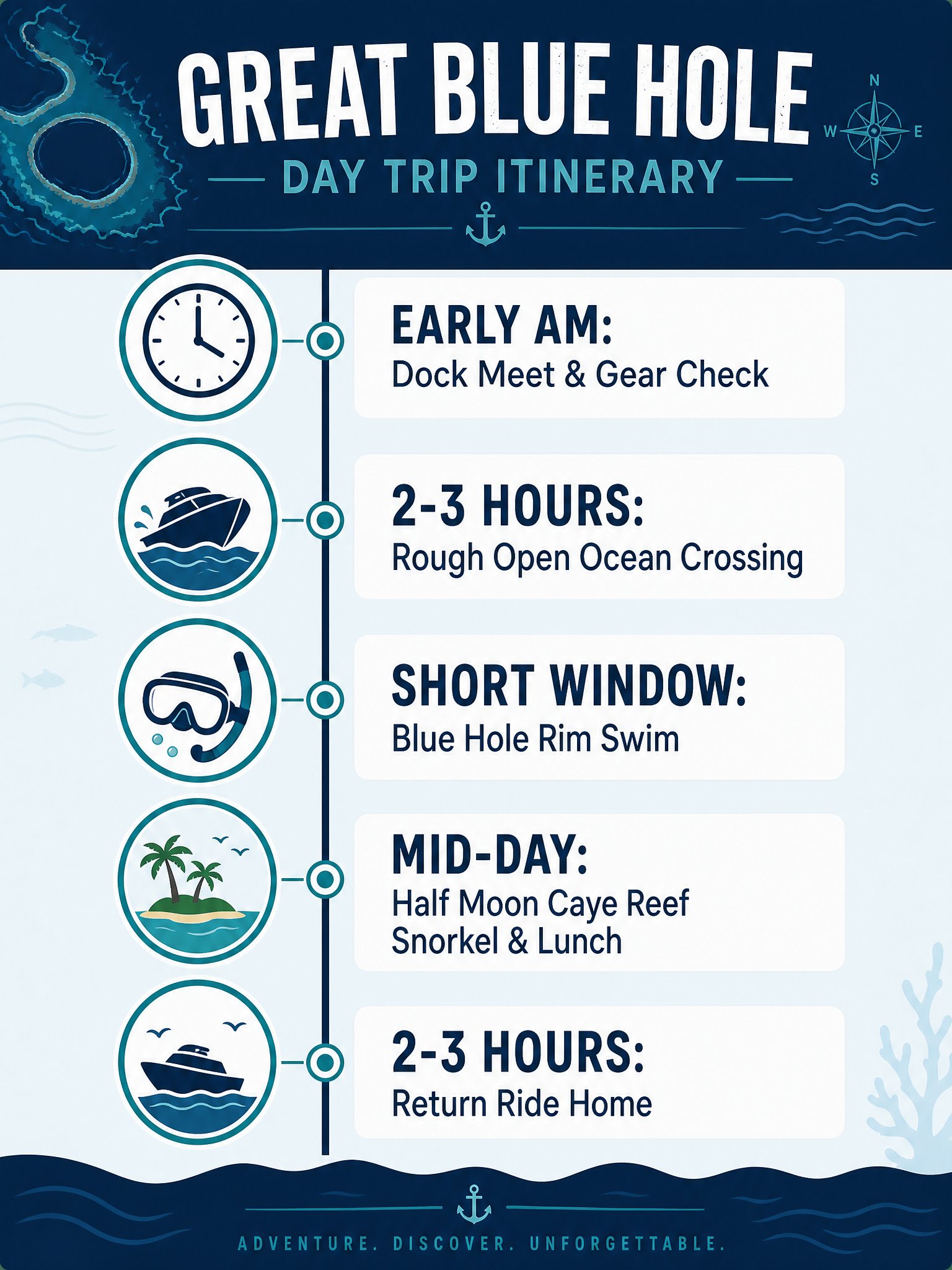 How does the day run, start to finish?
